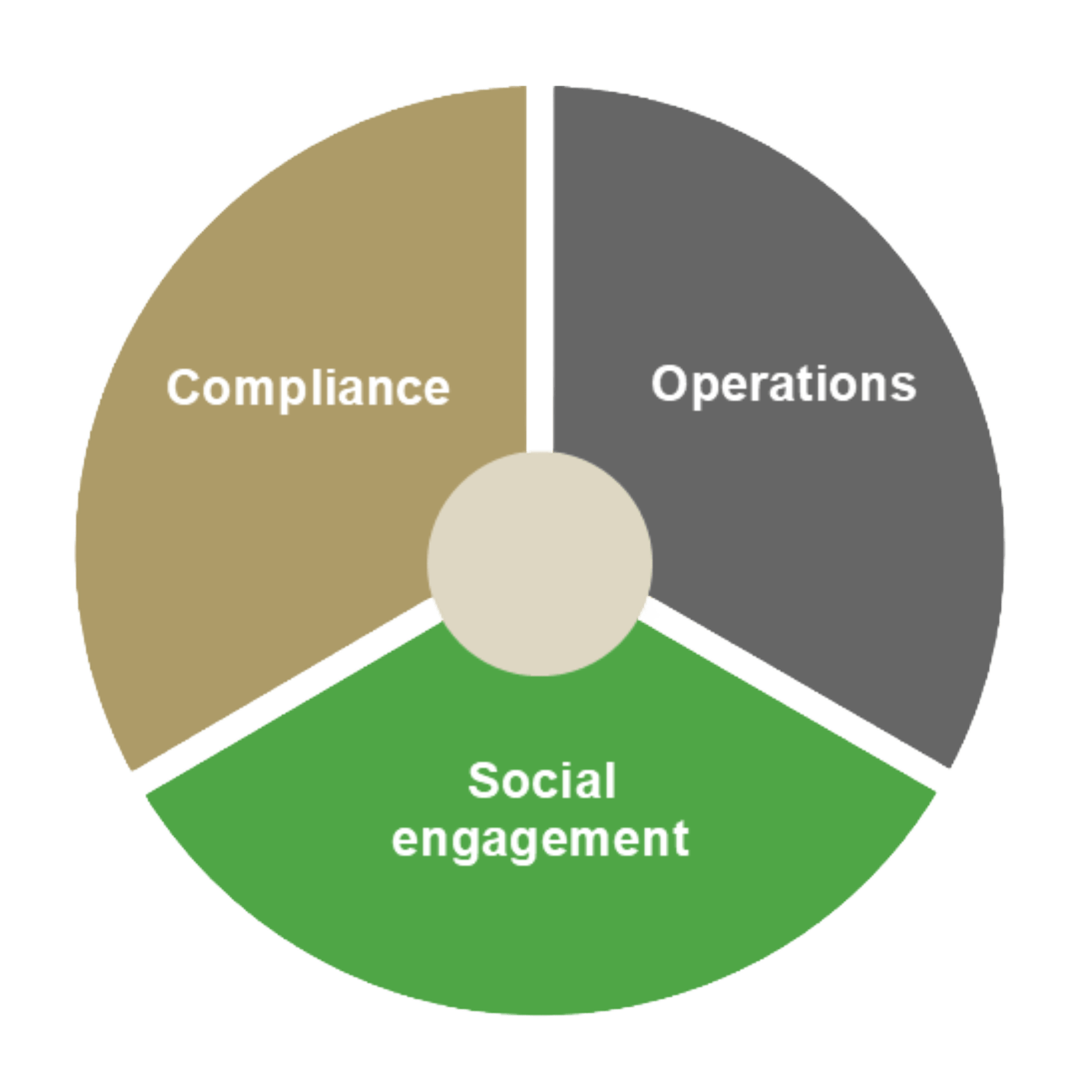 English sustainability framework 479 v2