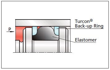 Turcon Turcon® T-Seal for Oil & Gas Applications - Trelleborg