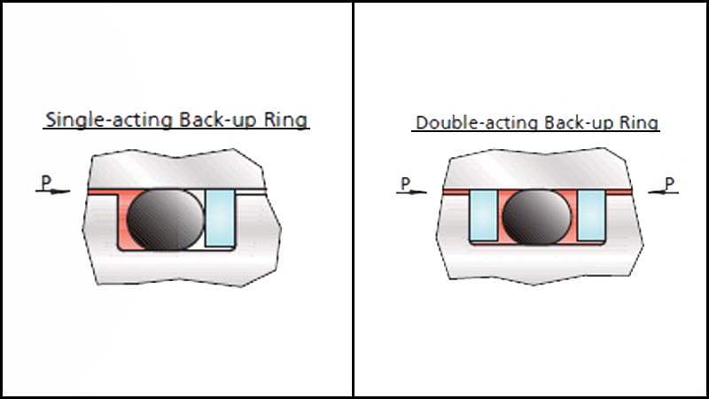 Back-up Rings for Oil & Gas Applications - Trelleborg
