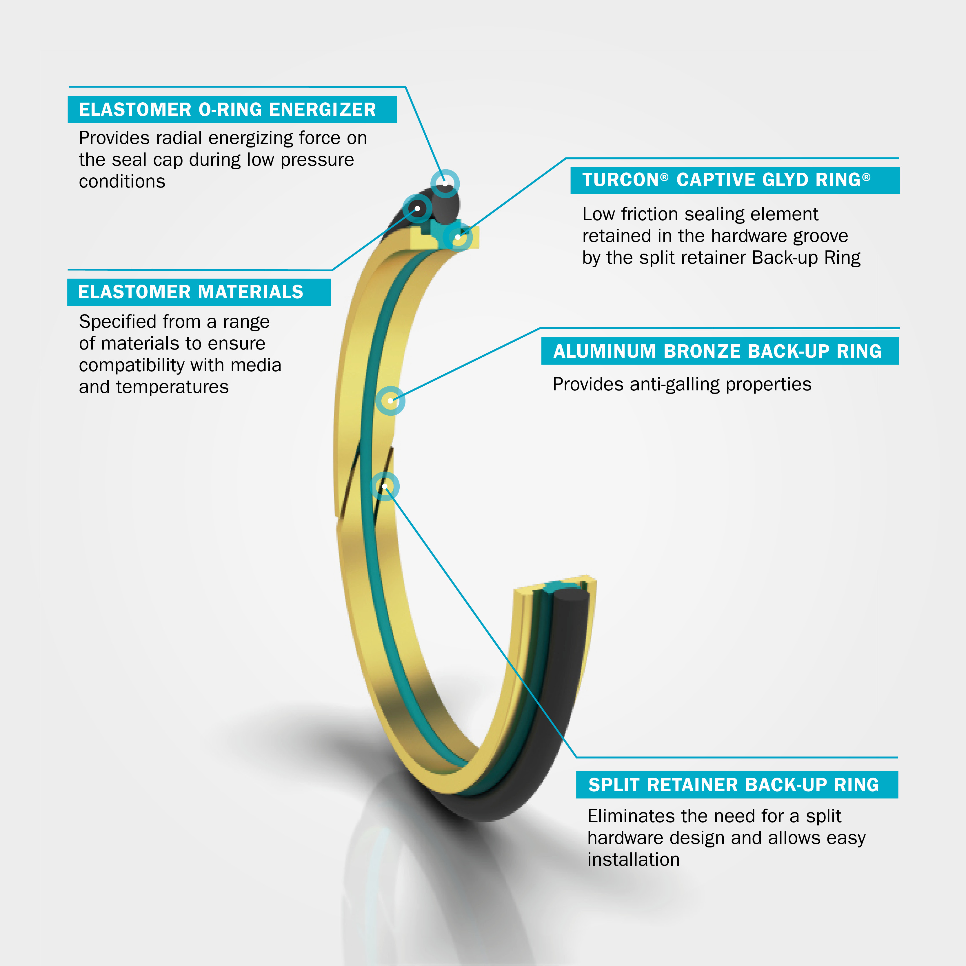 port_crossing_seal_breakout
